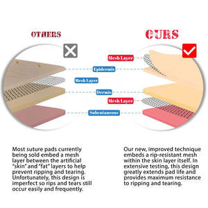 Kit de Práctica de Sutura Avanzado de 21 Piezas para Estudiantes de Medicina, Almohadillas de Sutura de Alta Calidad con Certificación CE de Blush Surgical - Product Image 2