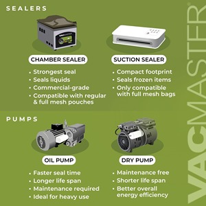 Machine à sceller sous vide, pompe à huile de ½ HP, barre de scellage de 16 pouces, 10 réglages programmables, grande machine à sceller sous vide pour liquides - Product Image 4