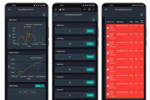 Station de surveillance météo automatisée et continue Plateforme professionnelle de surveillance et d'alerte météo |   OEM disponible - Product Image 2