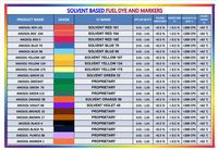Colorants écologiques Anmol, colorant noir réactif 5 (IN) CAS 17095-24-8 MF C26H21N5O19S6Na4, colorants pour encre