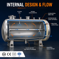 Réservoir de stockage chimique en acier inoxydable, conteneur de stockage de diesel, équipement de stockage industriel pour usine pétrolière