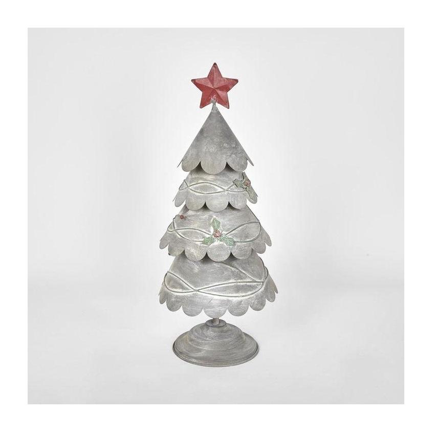 ตามที่แสดงในภาพ