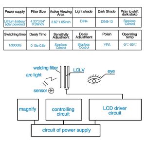 Casco per saldatura auto-oscurante a energia solare, gamma di oscuramento 9-13, visiera ampia regolabile - Product Image 6