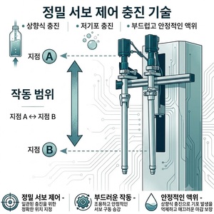 MTG 2-Head Automatic Digital Filler 2 Nozzles 0.5% Accuracy for Food Chemical Glass/Plastic/Metal Packaging 1-10000ML Capacity - Product Image 4