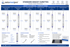 Cureta Periodontal Gracey 3/4 Estándar y Rígida, Instrumento de Higiene Dental de Acero Inoxidable, OEM Zetomed Pro - Product Image 2