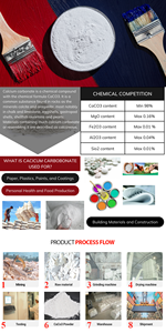 ผงแคลเซียมคาร์บอเนตบดละเอียด 1250 เมช ความขาวสูง ความบริสุทธิ์สูง >98% สำหรับอุตสาหกรรมสี  ลดราคาพิเศษ - Product Image 3