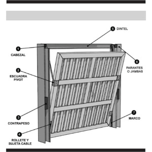 Solution de porte motorisée isolée automatique à haute sécurité pour entrepôts, usines, garages et usage commercial - Product Image 5