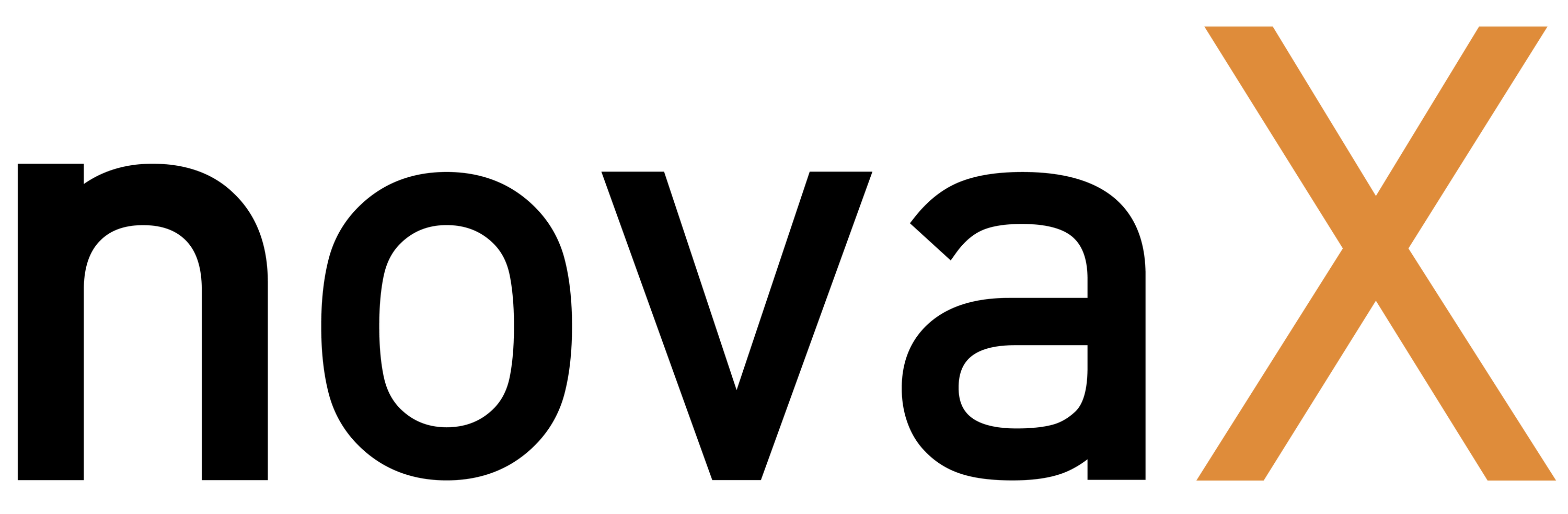 NovaX Identity Limited logo