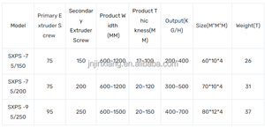Machine à fabriquer des panneaux PS à double vis, extrudeuse de polystyrène XPS motorisée, isolation thermique de construction, mur extérieur, <span class=keywords><strong>plafond</strong></span> - Product Image 4