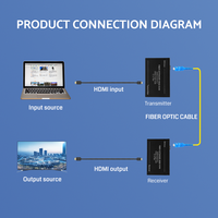 Bitvisuos 4k60 industri Mode tunggal 20km LC ke LC KVM pemancar penerima HDMI serat Extender