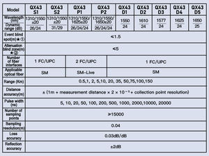 Optisches Zeitbereichsreflektometer FTTx-OTDR Komshine QX43 FTTx Netzwerkinstallation Fehlerbehebung Netzwerkprüfung - Product Image 6
