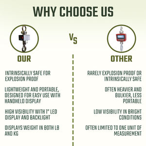 Balance à grue US-LC10K-EX, 10 000 lb (sûr intrinsèquement), fabrication américaine - Product Image 5