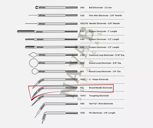 Electrodo de Aguja Ancha F1D Compatible con Ellman Surgitron, Paquete de 25 |   Puntas de aguja electroquirúrgicas de radiofrecuencia estériles de un solo uso, eje 1/16 - Product Image 4