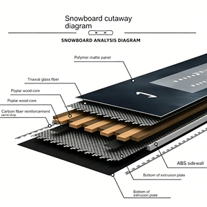 <span class=keywords><strong>Snowboard</strong></span> professionnel élégant en fibre de carbone noire avec design tout-terrain pour le <span class=keywords><strong>freestyle</strong></span> et le <span class=keywords><strong>freeride</strong></span>, fabrication directe OEM ODM - Product Image 5