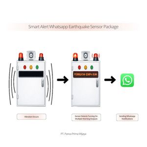 High Quality Earthquake Warning System with WhatsApp Alert | Seismic Audio Visual Alarm Panel 60x40 <b>LED</b> Running Text - Product Image 2