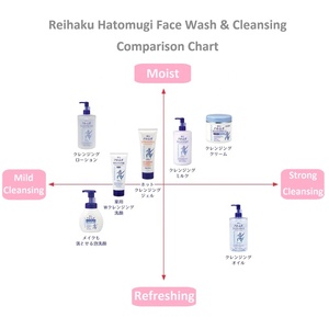 Gel Limpiador Calmante de Cebada Perlada Reihaku Hatomugi Hecho en Japón, 200g, Hidratante para Todo Tipo de Piel, Productos de Belleza al por Mayor - Product Image 4
