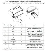 Nouvelle conception de lecteur de codes-barres portable R10 Laser, lecteur de codes-barres mobile pour entrepôt