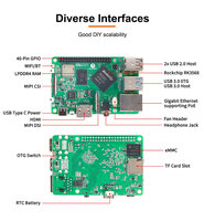 Rockchip Pi RK3568 Système SoC SOM sur module Portpi 2GB 4GB 8GB Ram Pi Raspberry Pi