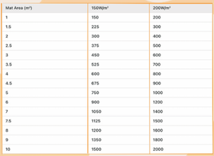 Alfombra Calefactora Eléctrica Portátil para Debajo del Suelo de Madera para Uso Doméstico - Product Image 2