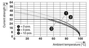 Ceramic Terminal Block PCB Connector PC 5/4-ST1-7,62 1777749 Bolt Connection 2-Pole 100A Max Continuous Amp - Product Image 3