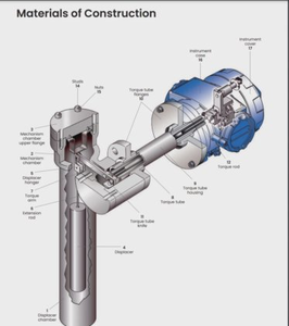 Transmetteur de niveau numérique pneumatique et vanne à boisseau sphérique Masoneilan série 12400, originaux et neufs, OEM Masoneilan Baker Hughes - Product Image 4