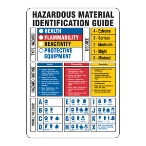 Panneau de signalisation de danger pour l'identification des produits chimiques - Panneau de signalisation routière en PVC pour les laboratoires et les chantiers - Product Image 3