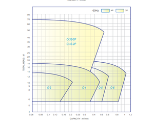 Bomba Centrífuga Autocebante SUNNY KING/SYNMERIT para la Industria Química, de Acero Inoxidable y Hierro Fundido, a Prueba de Explosiones, con Motor Trifásico - Product Image 3
