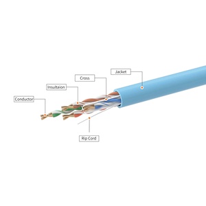 Viethan Communications สายเคเบิลอเนกประสงค์ขนาด305เมตร1000ft สีดำสีขาวสีน้ำเงิน CAT6 UTP พร้อมทองแดง4คู่23AWG กำเนิดจากเวียดนาม