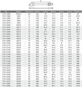 ประแจวงล้อทางเดียวโครงสร้างแข็งแรงทนทาน - Product Image 6