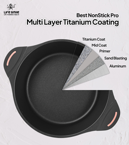 Juego de Utensilios de Cocina de 6 Piezas con Revestimiento de Titanio, Superficie Antiadherente y Base de Inducción - Product Image 4