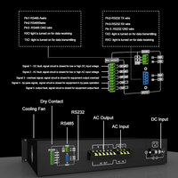 Convertisseur de courant industriel 24V 1000VA à montage en rack avec sortie simple pour utilisation en centre de données