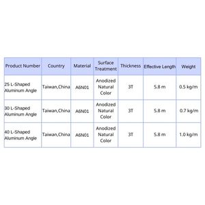 โปรไฟล์อะลูมิเนียมอัดขึ้นรูป GUAN RUEI สำหรับระบบอัตโนมัติ อุปกรณ์อุตสาหกรรม ระบบลำเลียงวัสดุ-แบบโมดูลาร์ - Product Image 2