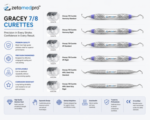 Cureta Periodontal Gracey 7/8 Estándar y Rígida de Acero Inoxidable, Instrumento Dental para Limpieza, OEM Zetomed Pro - Product Image 6