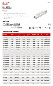 Voltaje constante 120W 100-277V AC 12V 24V DC Doble canal Salida única Impermeable IP67 Fuente de alimentación Transformador Controlador LED - Product Image 6