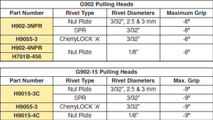 G902 Lightweight <b>Nut</b> Plate Power <b>Riveters</b> - Product Image 2