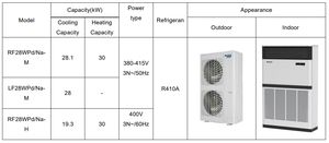 เครื่องปรับอากาศแบบตั้งพื้น 96000 บีทียู 10 แรงม้า 28 กิโลวัตต์ คอมเพรสเซอร์แบบสกรอลล์ ตู้แบบตั้งพื้น อินเวอร์เตอร์ - Product Image 5