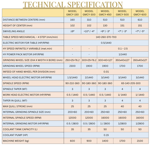 Machine à rectifier cylindrique hydraulique ABC - 810 & Hauteur du centre - 151 (Marque GrindMaster / Modèle GMCY-800) - Product Image 2