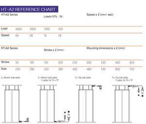 Columna elevadora telescópica de 4M con accionamiento de tornillo, de alta resistencia, con sistema de motor dual (<span class=keywords><strong>Dualmotor</strong></span> System) de 3 etapas - Product Image 5