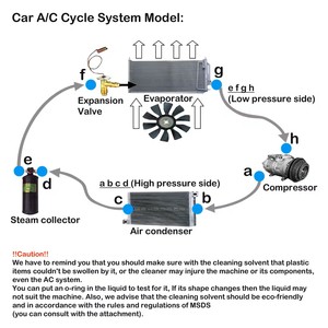 Máquina Profesional de Limpieza de Sistemas de Aire Acondicionado con Circulación Neumática Automática Asistida por Burbujas, 2L, Presión de Aire - Product Image 5