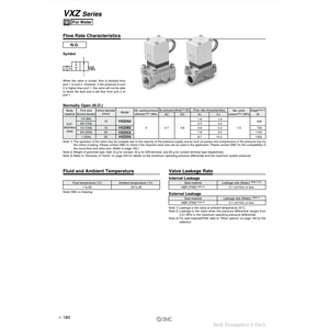 Électrovanne pneumatique SMC VXZ232DZ2AH Produit de vannes de commande - Product Image 4