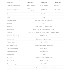 Capteurs de mouvement et de positionnement IMU/AHRS à 9 axes LPMS-URS3 avec interface RS232, miniatures et compacts pour le contrôle des manipulateurs et des bras robotisés - Product Image 5
