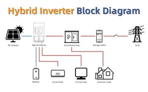 Inversor Solar Híbrido Chino de Alto Voltaje Más Vendido de Enerlution Wholesale Supplier - Product Image 2