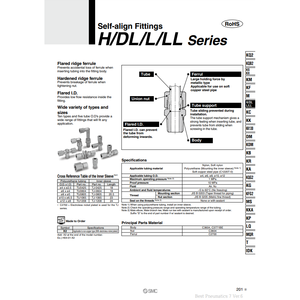 ชิ้นส่วนนิวเมติกส์ฟิตติ้ง DE12-00สมิน - Product Image 2