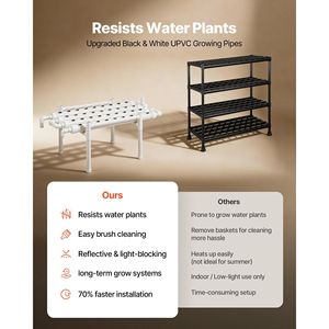 Kit Sistema di Coltivazione Idroponica a 1 Livello con 36 Siti, Tubi in UPVC, Irrigazione Temporizzata e Funzione di Blocco della Luce Solare per Coltivazione Idroponica Indoor - Product Image 5