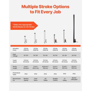 Attuatore Lineare ad Alta Velocità 12V, Protezione IP54, Attuatore di Movimento da 9,84 Pollici, Capacità 225 libbre/1000N, Montaggio per Movimento Lineare 0,6 pollici/s - Product Image 3