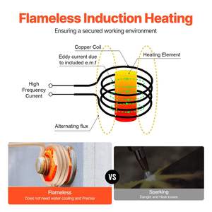 Kit de chauffage par induction portable 1000W, 110V, induction magnétique, sans flamme, décapeur de boulons, 10 pièces, décapeur de boulons par induction - Product Image 3