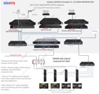 Système IPTV hybride économique pour hôtels sans modification du câble TV