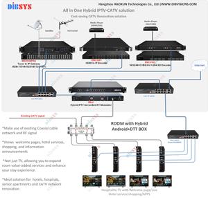 Sistema de <span class=keywords><strong>IPTV</strong></span> Híbrido de Bajo Costo para Hoteles Sin Necesidad de Renovar el Televisión por Cable - Product Image 4