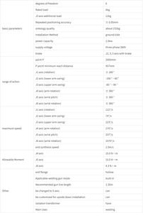 Robot de soudage à 6 axes Sooyee SYH2006C, charge utile de 6 kg, portée de 2005 mm, contrôlé par PLC, manipulateur robotique de haute précision pour le soudage - Product Image 5