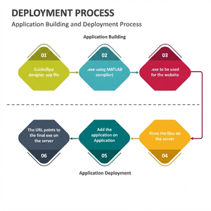 Servicios de Despliegue de Aplicaciones Premier, Migración a la Nube sin Interrupciones, Configuración de Servidores Escalables, Líneas de Producción CI/CD Automatizadas y Cero Tiempo de Inactividad - Product Image 6